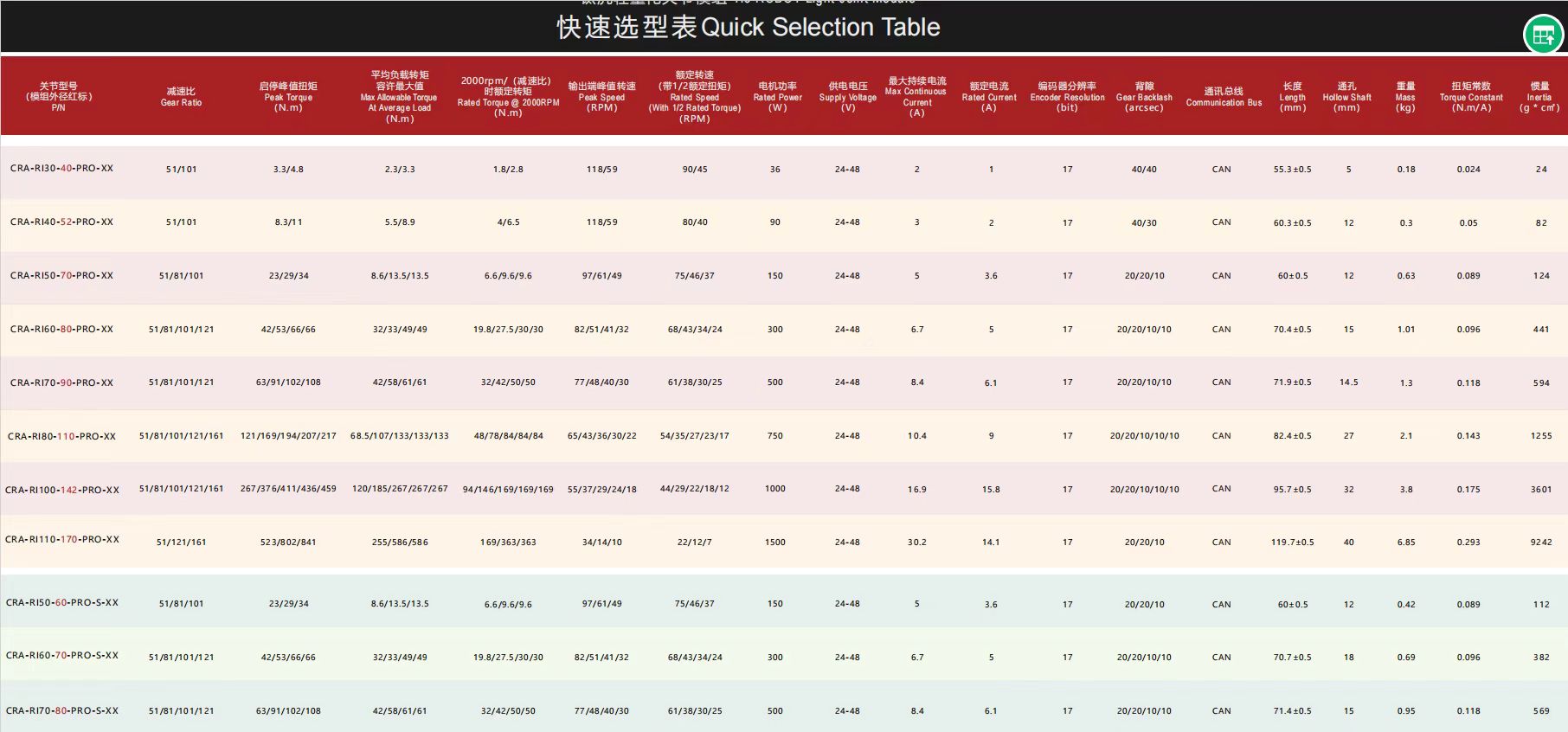 鈦虎選型.jpg